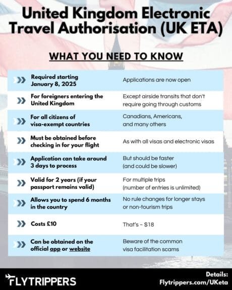 Malaysians will need advance permission to visit UK — here’s what changes in 2026